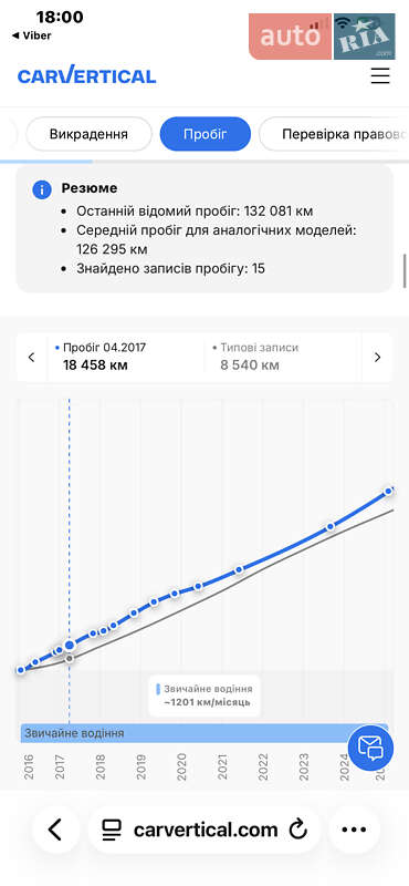 Внедорожник / Кроссовер Opel Antara 2016 в Луцке фото 82 Внедорожник / Кроссовер Opel Antara 2016 в Луцке