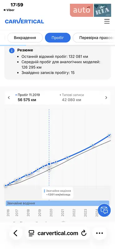 Внедорожник / Кроссовер Opel Antara 2016 в Луцке документ 7 фото Внедорожник / Кроссовер Opel Antara 2016 в Луцке документ