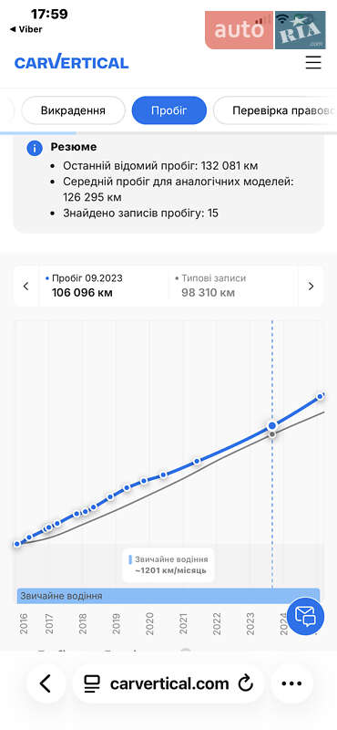 Позашляховик / Кросовер Opel Antara 2016 в Луцьку