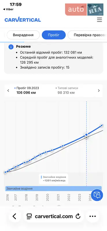 Позашляховик / Кросовер Opel Antara 2016 в Луцьку документ