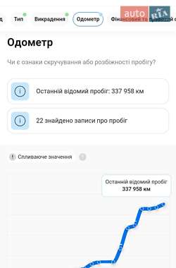Универсал Opel Astra 2010 в Тячеве
