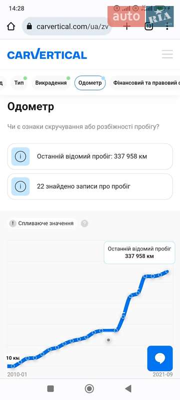 Универсал Opel Astra 2010 в Тячеве