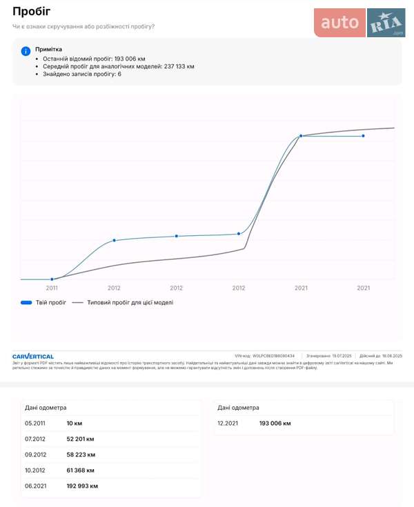 Універсал Opel Astra 2011 в Бердичеві