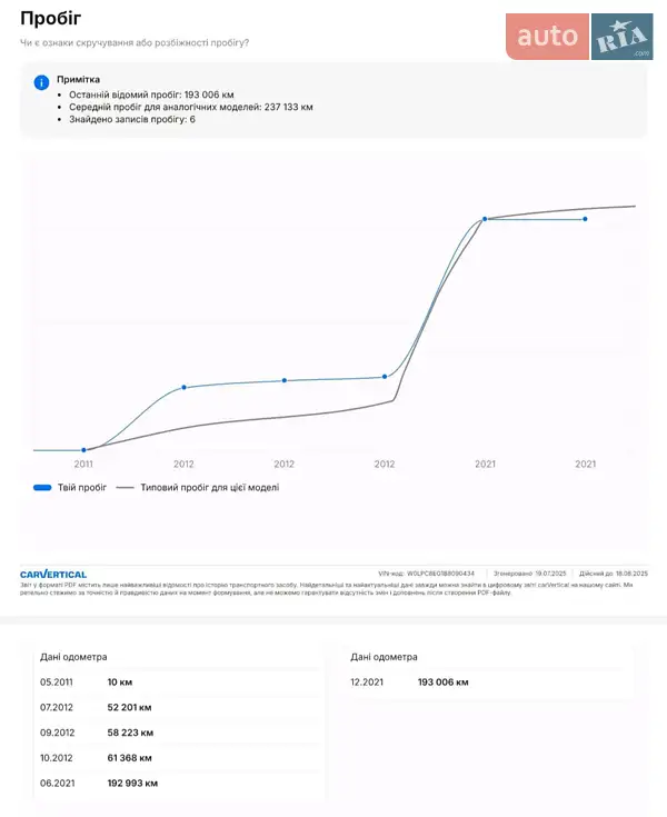 Універсал Opel Astra 2011 в Бердичеві документ