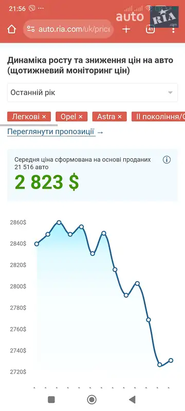 Седан Opel Astra 1999 в Виннице документ