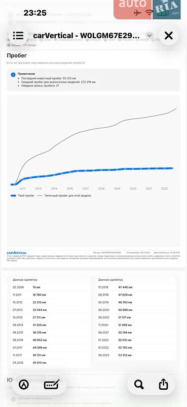 Ліфтбек Opel Insignia 2009 в Одесі