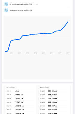 Седан Opel Vectra 1999 в Новых Петровцах