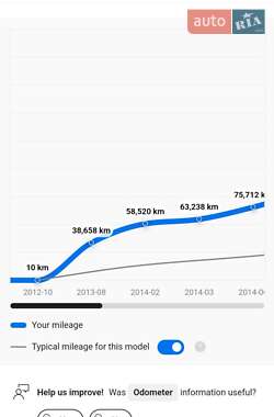 Минивэн Opel Vivaro 2012 в Одессе