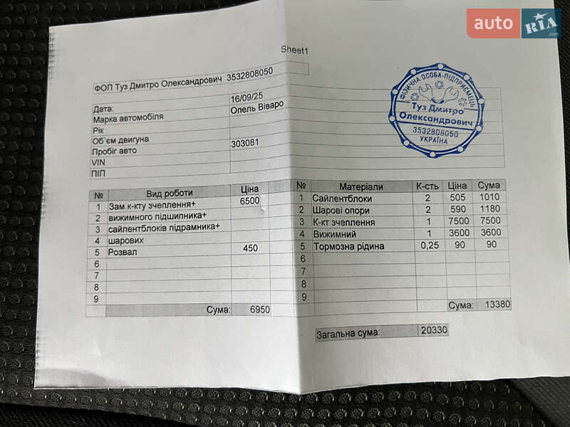 Грузовой фургон Opel Vivaro 2014 в Рожище