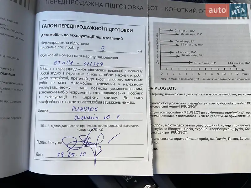 Внедорожник / Кроссовер Peugeot 2008 2020 в Киеве документ