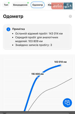Позашляховик / Кросовер Peugeot 3008 2019 в 