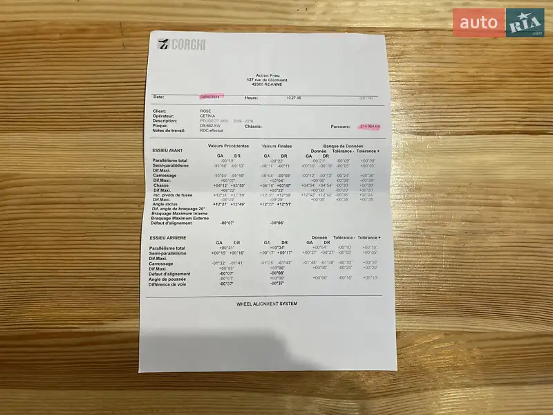 Внедорожник / Кроссовер Peugeot 3008 2015 в Сумах документ