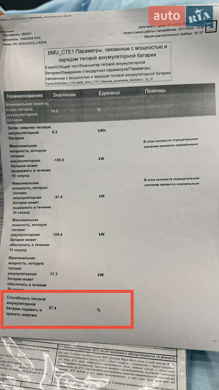 Позашляховик / Кросовер Peugeot e-2008 2020 в Одесі