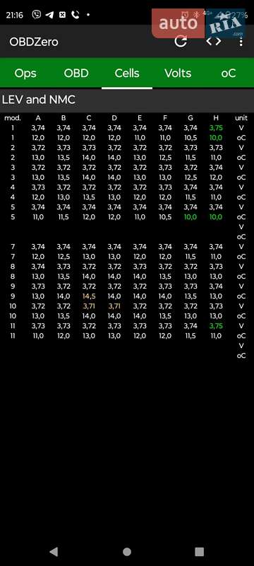 Хетчбек Peugeot iOn 2016 в Хмельницькому