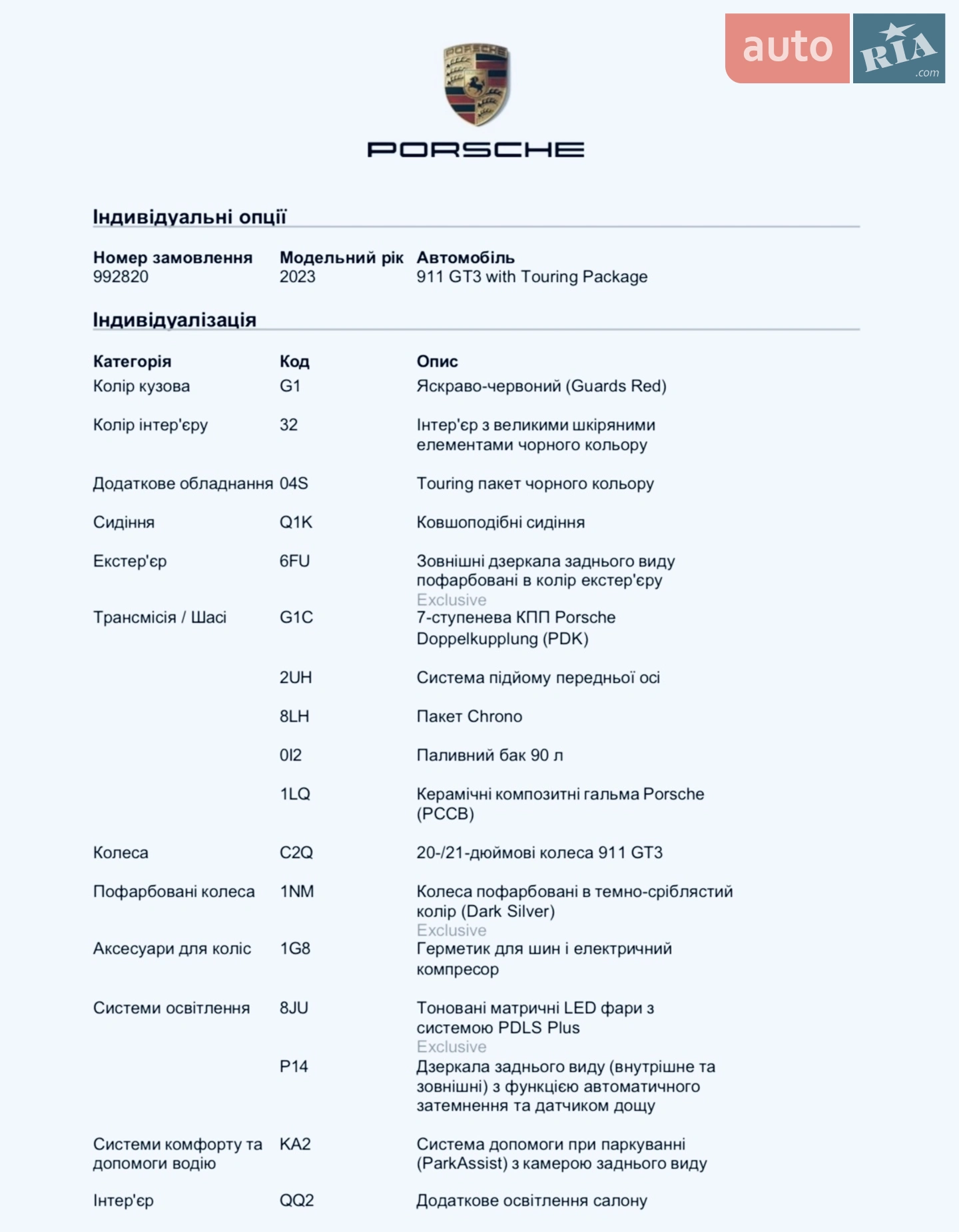 2023 Porsche 911 - мініатюра 2