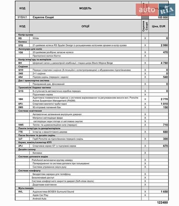 Внедорожник / Кроссовер Porsche Cayenne Coupe 2023 в Одессе