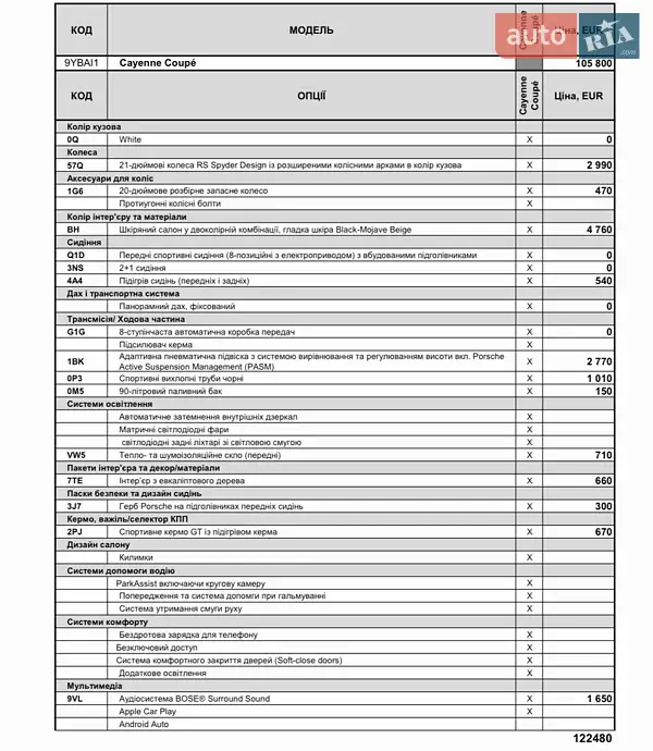 Внедорожник / Кроссовер Porsche Cayenne Coupe 2023 в Одессе документ