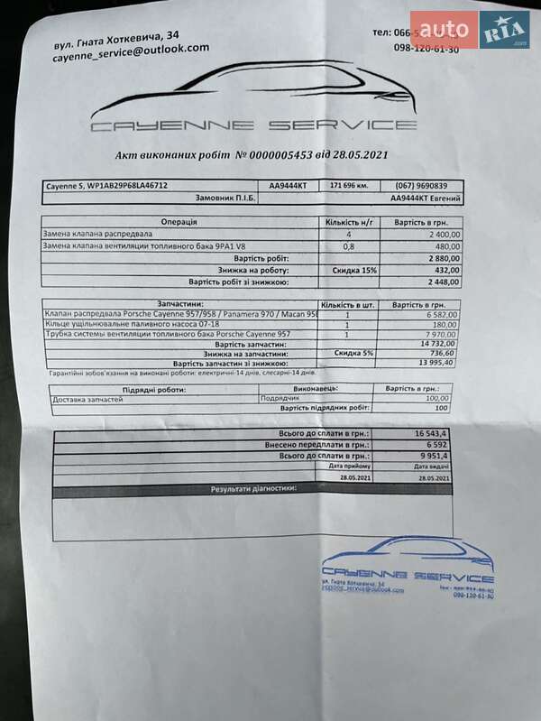 Внедорожник / Кроссовер Porsche Cayenne 2008 в Киеве