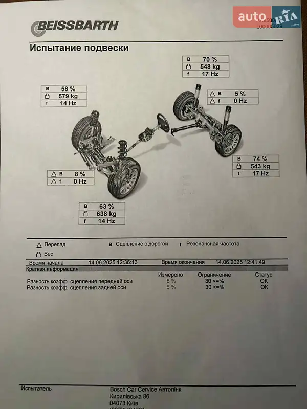 Позашляховик / Кросовер Porsche Cayenne 2008 в Києві документ
