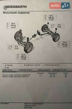 Внедорожник / Кроссовер Porsche Cayenne 2008 в 