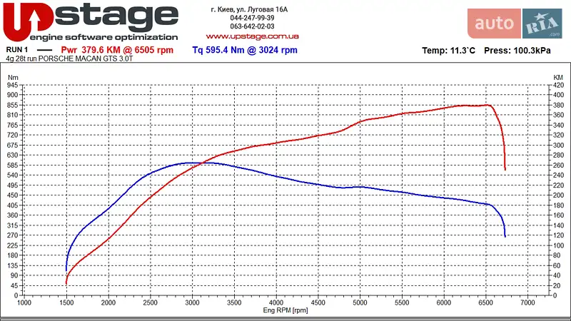 Внедорожник / Кроссовер Porsche Macan 2016 в Киеве документ 2 фото Внедорожник / Кроссовер Porsche Macan 2016 в Киеве документ
