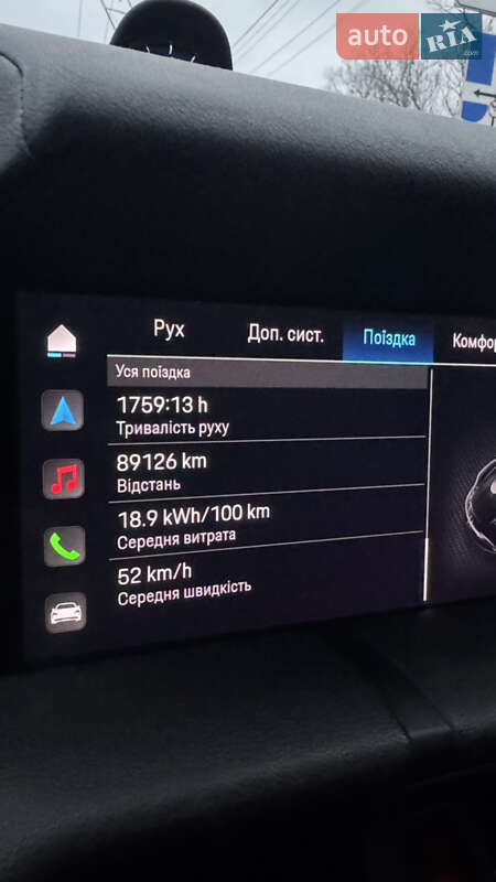 Универсал Porsche Taycan Cross Turismo 2022 в Киеве фото 18 Универсал Porsche Taycan Cross Turismo 2022 в Киеве