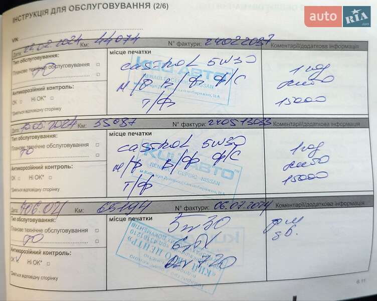 Внедорожник / Кроссовер Renault Duster 2021 в Киеве фото 9 Внедорожник / Кроссовер Renault Duster 2021 в Киеве