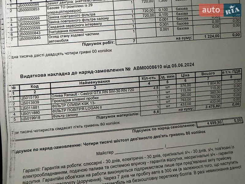 Позашляховик / Кросовер Renault Duster 2023 в Благовіщенську