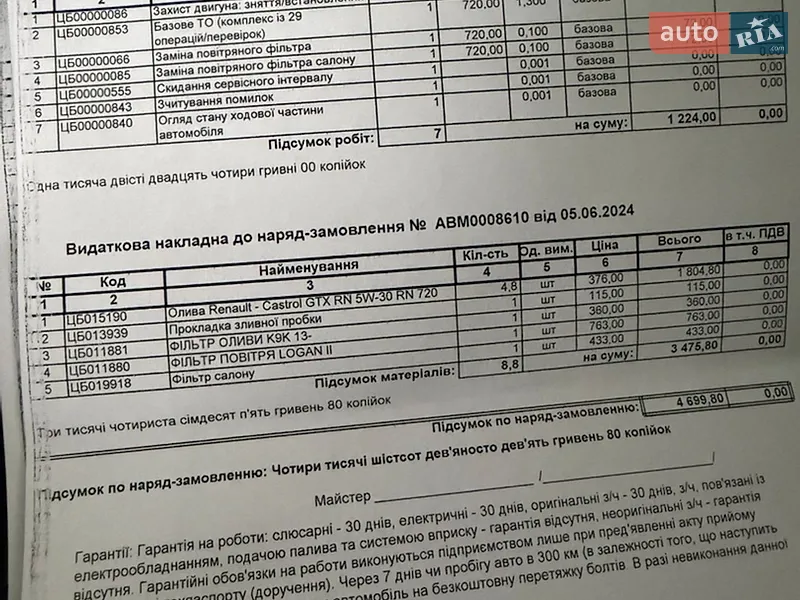 Позашляховик / Кросовер Renault Duster 2023 в Благовіщенську документ