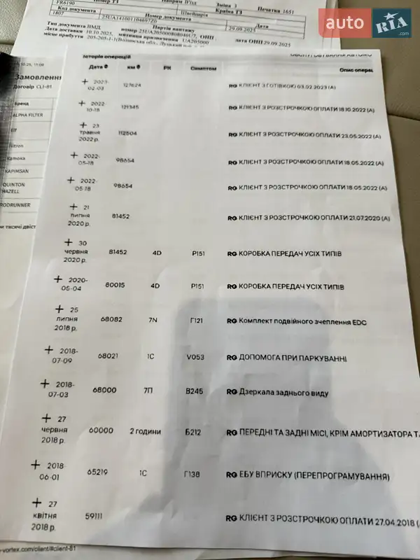 Мінівен Renault Espace 2015 в Луцьку документ