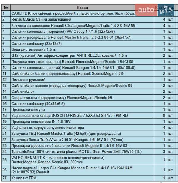 Седан Renault Fluence 2010 в Кропивницькому