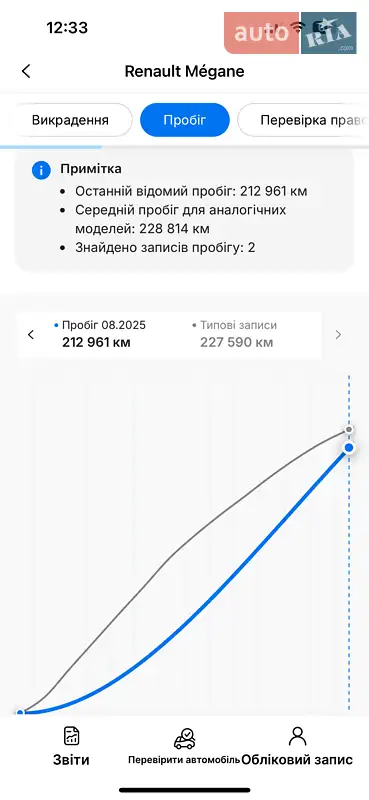 Минивэн Renault Grand Scenic 2012 в Киеве документ
