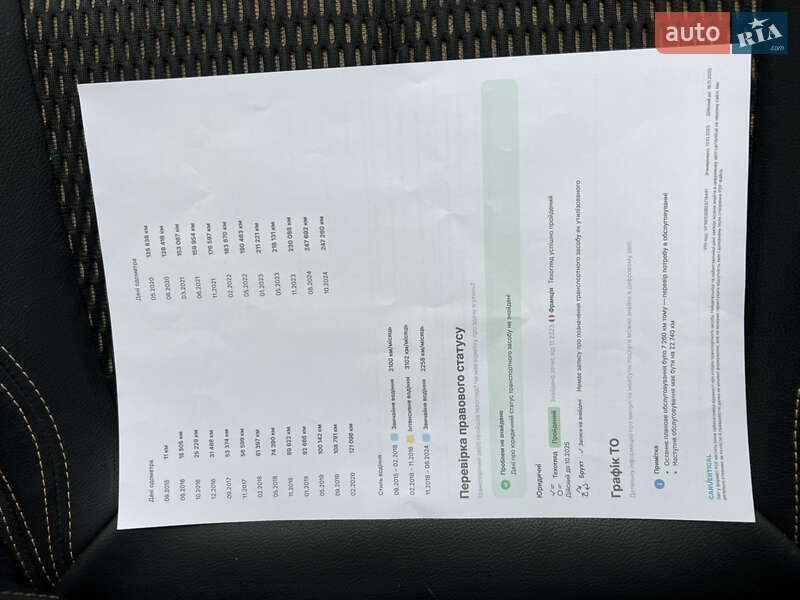 Внедорожник / Кроссовер Renault Kadjar 2015 в Самборе фото 108 Внедорожник / Кроссовер Renault Kadjar 2015 в Самборе