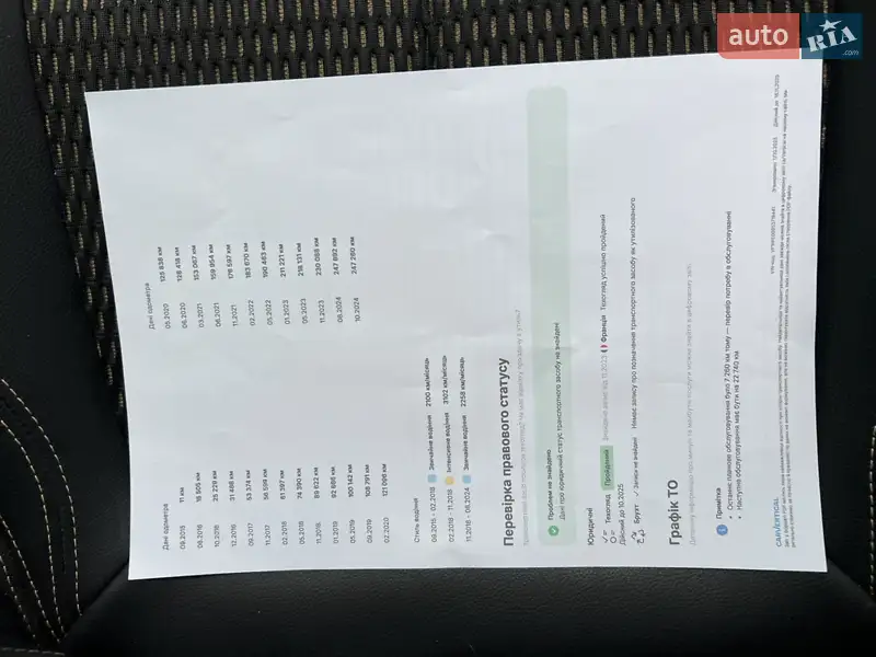 Внедорожник / Кроссовер Renault Kadjar 2015 в Самборе документ 6 фото Внедорожник / Кроссовер Renault Kadjar 2015 в Самборе документ