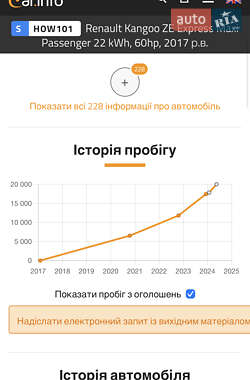 Минивэн Renault Kangoo 2017 в Радивилове