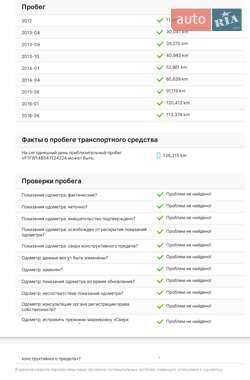 Вантажний фургон Renault Kangoo 2012 в 