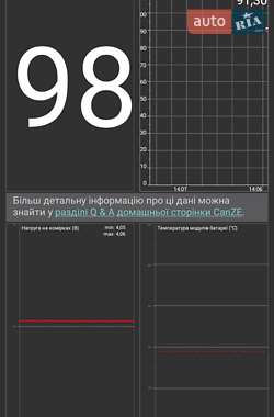 Грузовой фургон Renault Kangoo 2020 в 