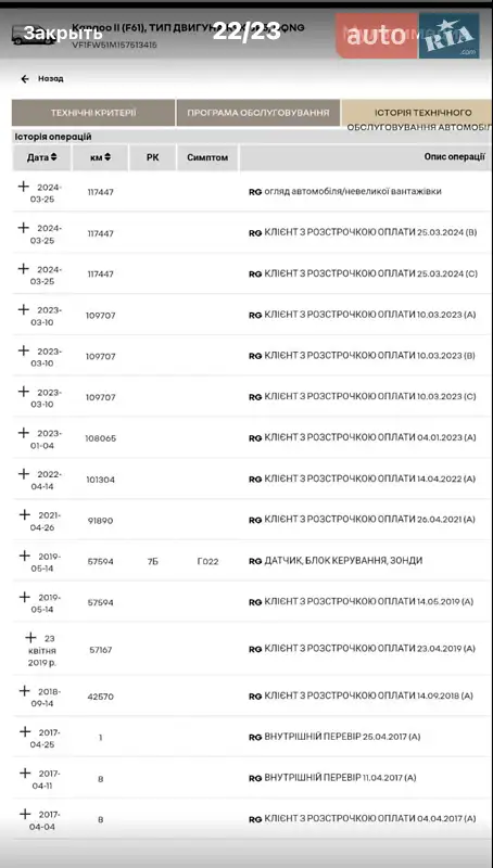 Мінівен Renault Kangoo 2017 в Дніпрі документ
