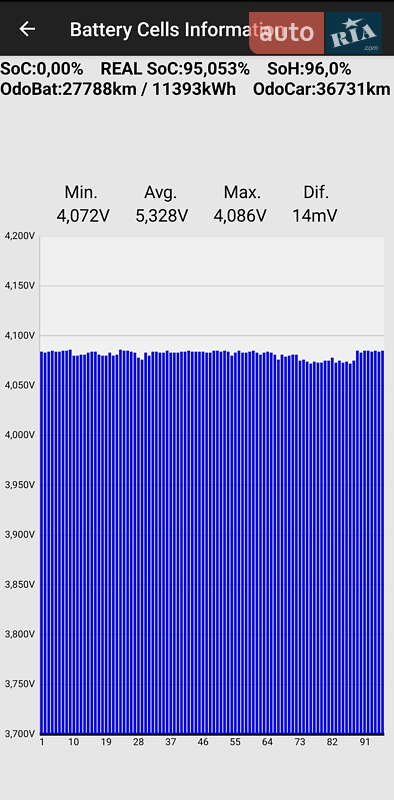 Вантажний фургон Renault Kangoo 2021 в Нових Санжарах фото 27 Вантажний фургон Renault Kangoo 2021 в Нових Санжарах