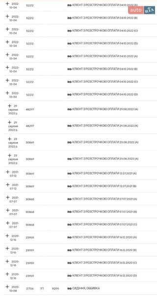 Минивэн Renault Kangoo 2020 в Днепре