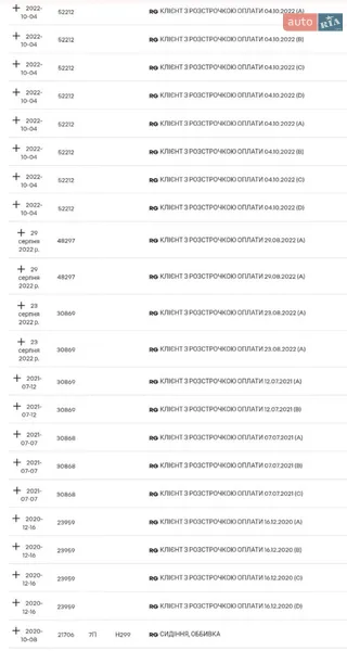 Минивэн Renault Kangoo 2020 в Днепре документ