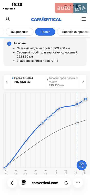 Позашляховик / Кросовер Renault Koleos 2009 в Львові