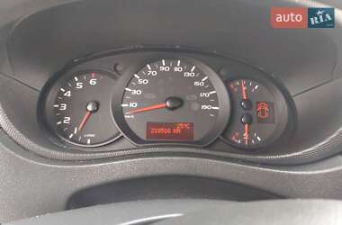 Грузовой фургон Renault Master 2019 в 