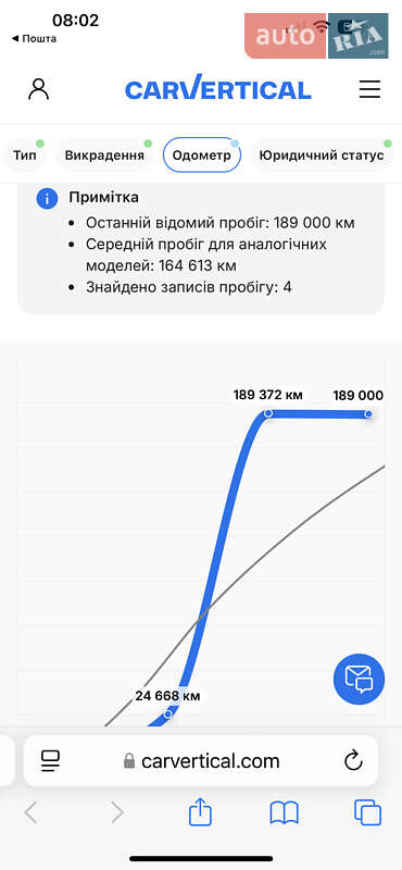 Вантажний фургон Renault Master 2021 в Львові