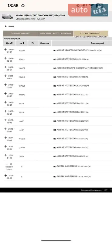 Грузовой фургон Renault Master 2018 в Дубно документ