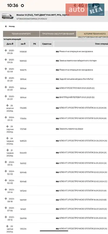 Грузовой фургон Renault Master 2018 в Дубно документ