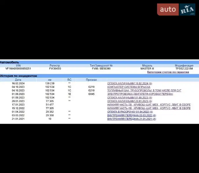 Микроавтобус грузовой (до 3,5т) Renault Master 2021 в Днепре документ 2 фото Микроавтобус грузовой (до 3,5т) Renault Master 2021 в Днепре документ