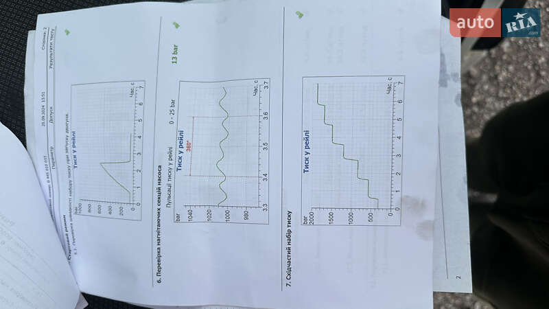 Вантажний фургон Renault Master 2006 в Києві