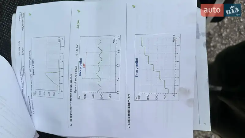 Вантажний фургон Renault Master 2006 в Києві документ