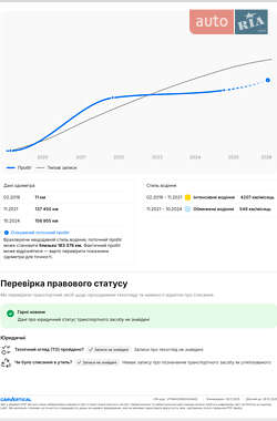 Вантажний фургон Renault Master 2019 в Васильківці